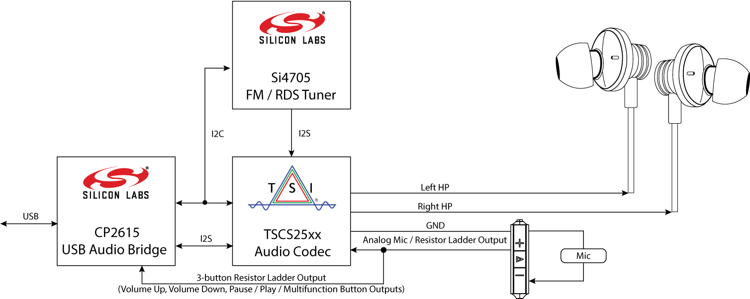 Type C Headphone Wiring Diagram Wiring Diagram And Schematics